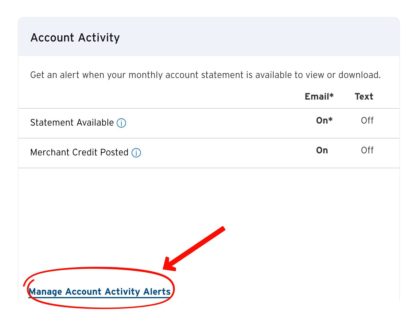 Citi Account Activity section showing Merchant Credit Posted and Manage Account Activity Alerts circled.