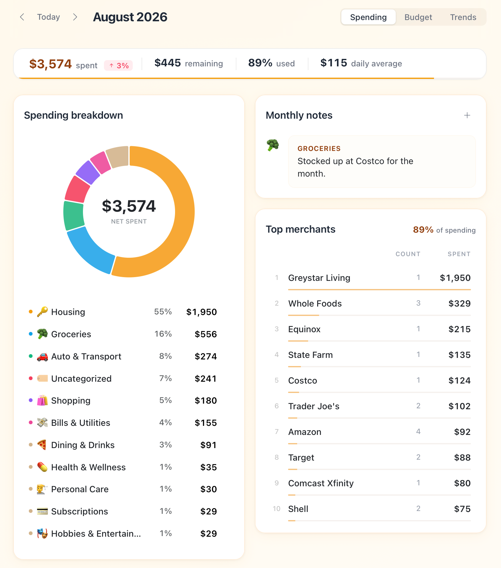 Meli Insights showing monthly spending, budget progress, spending by category, monthly notes, and top merchants. Demo data.
